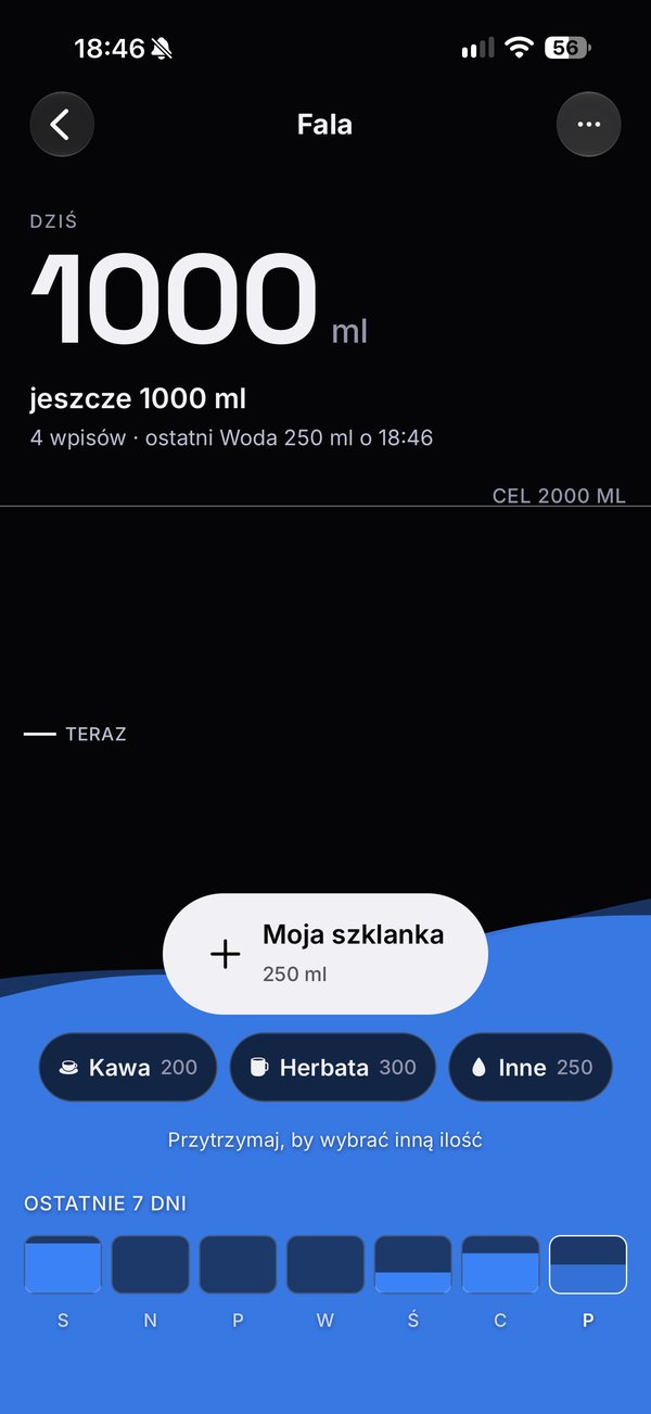 Fala — kontrola nawodnienia